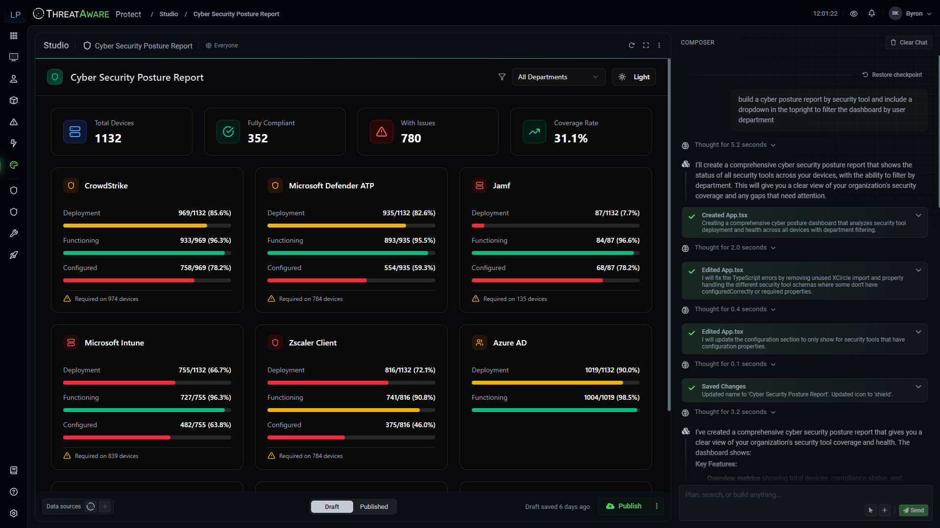 Cyber Security Posture Report Dashboard